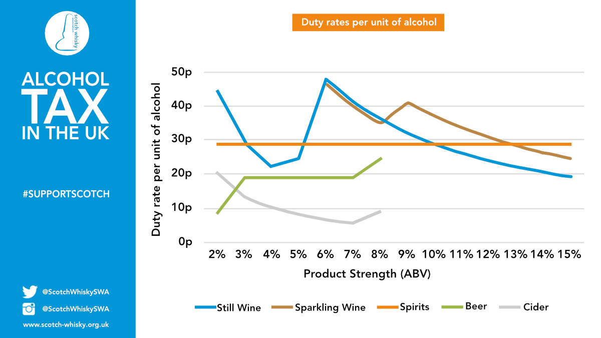 alcohol duty