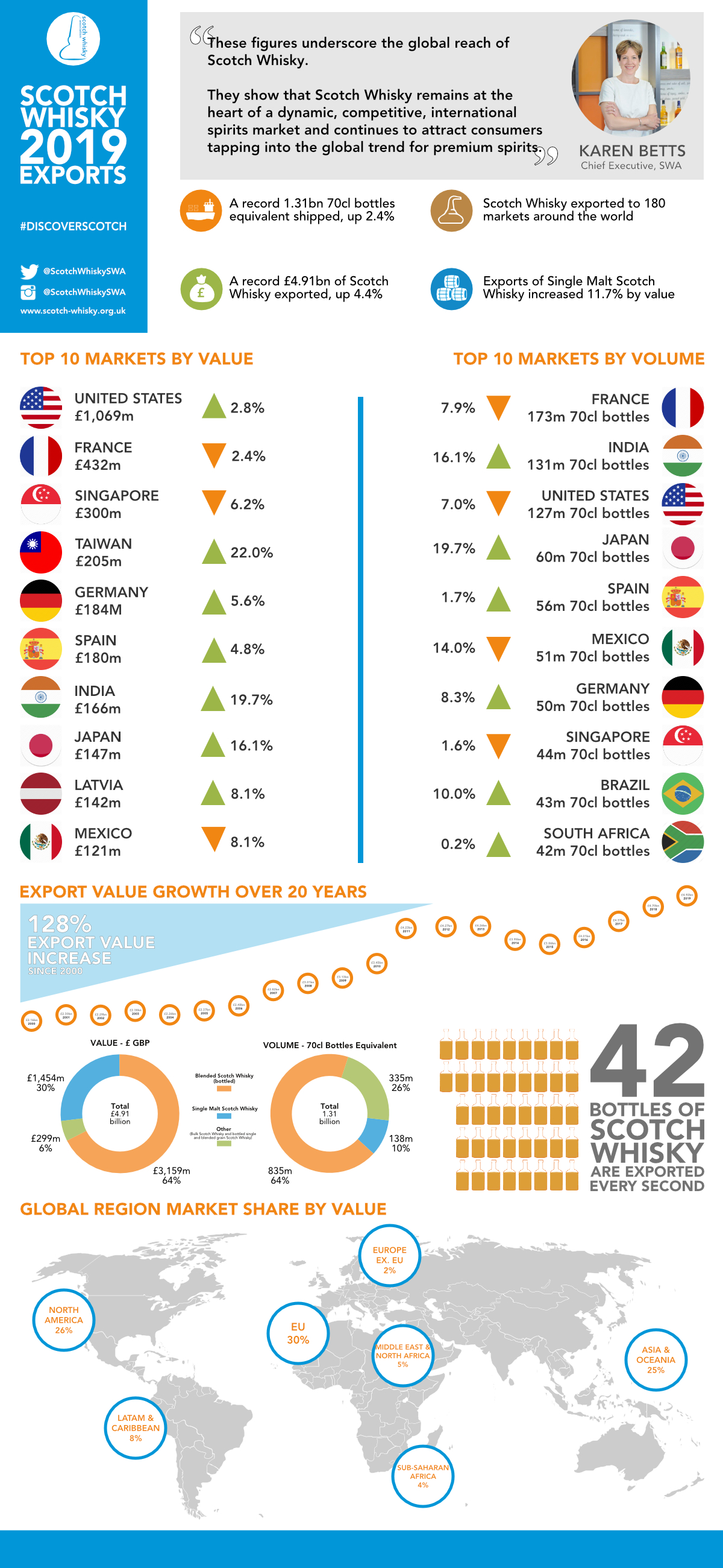 international trade imports and exports