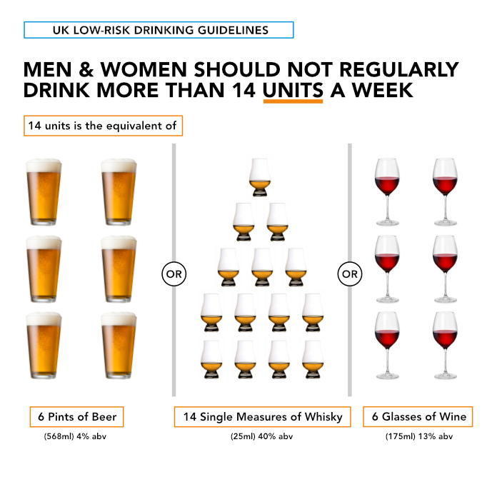 Beer Whisky — In-Depth Nutrition Comparison, 58% OFF