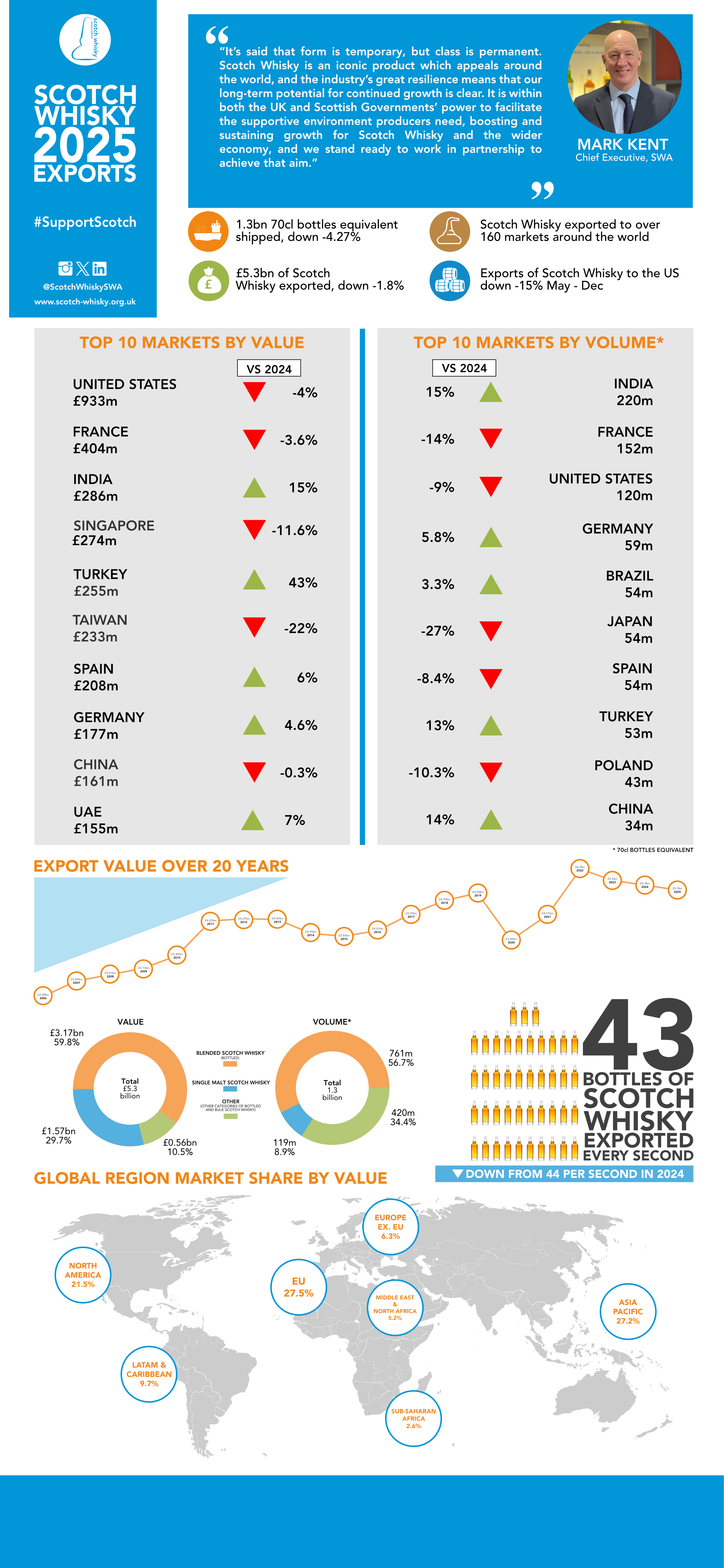 2025 exports - long infographic jpeg (March 2026)